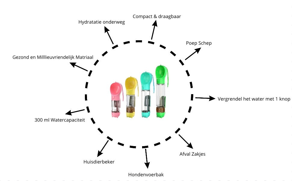 3-in-1 Draagbare Honden fles